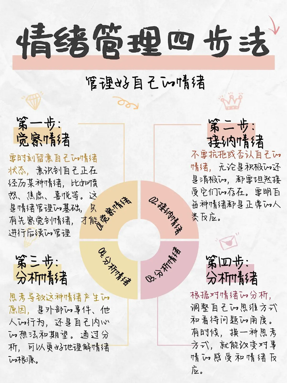女性控卫有哪些特殊的训练方法_1